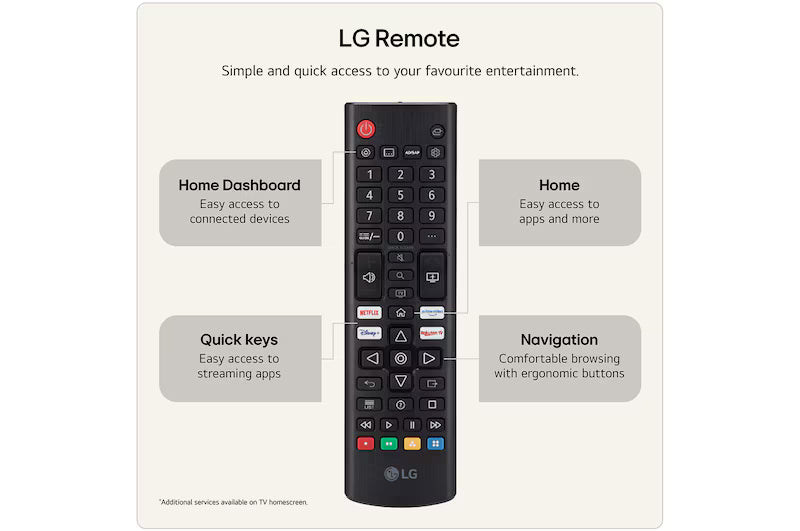 LG 50" NU85 Nano 4K UHD AI Smart TV Black | 50NU850B6LA