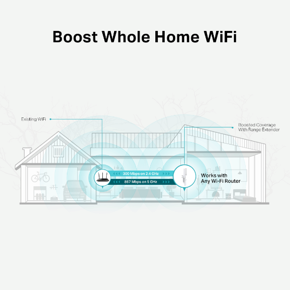 TP-Link RE315 – AC1200 EasyMesh Wi-Fi Range Extender & Access Point