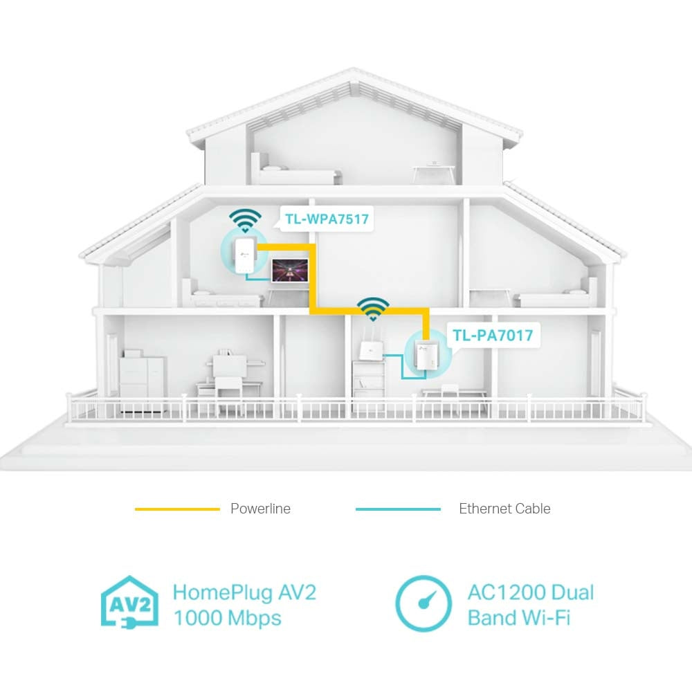 TP-Link TL-WPA7517 KIT – AV1000 Powerline & AC1200 Dual-Band Wi-Fi Extender Kit