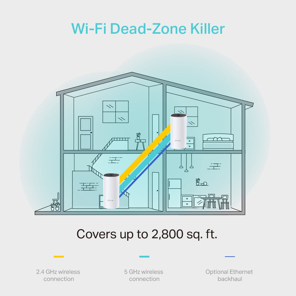 TP-Link Deco M4 (2-Pack, EU) – AC1200 Dual-Band Mesh Wi-Fi System