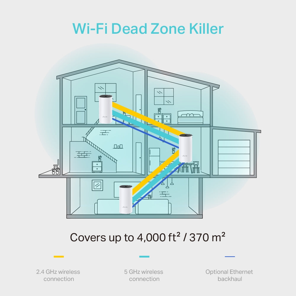 TP-Link Deco M4 (3-Pack, EU) – AC1200 Dual-Band Whole-Home Mesh Wi-Fi System