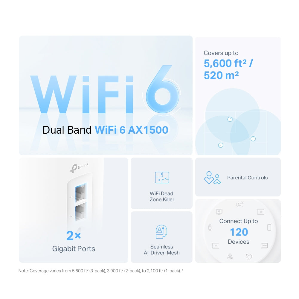 TP-Link Deco AX1500 Wi-Fi 6 Whole Home Mesh System 3 Pack White |  X1500